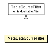 Package class diagram package MetaDataSourceFilter