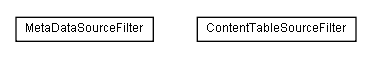 Package class diagram package lumis.content.source.filter