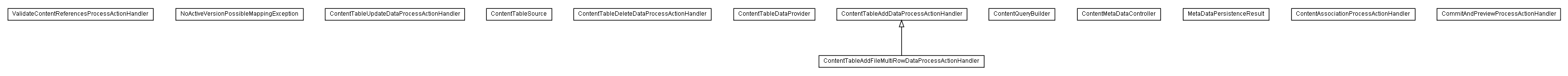 Package class diagram package lumis.content.table