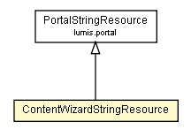 Package class diagram package ContentWizardStringResource