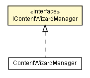 Package class diagram package IContentWizardManager