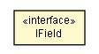 Package class diagram package ICreateParams.IField