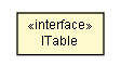 Package class diagram package ICreateParams.ITable