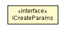 Package class diagram package ICreateParams