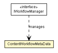 Package class diagram package ContentWorkflowMetaData