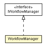 Package class diagram package WorkflowManager