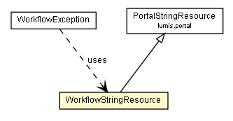 Package class diagram package WorkflowStringResource