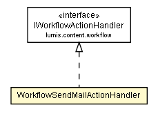 Package class diagram package WorkflowSendMailActionHandler