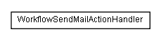 Package class diagram package lumis.content.workflow.action