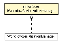 Package class diagram package IWorkflowSerializationManager