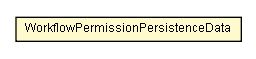 Package class diagram package WorkflowPermissionPersistenceData