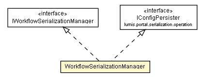 Package class diagram package WorkflowSerializationManager