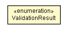 Package class diagram package DouiContext.ValidationResult