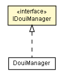 Package class diagram package IDouiManager