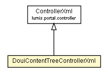 Package class diagram package DouiContentTreeControllerXml