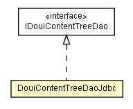 Package class diagram package DouiContentTreeDaoJdbc