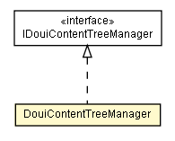 Package class diagram package DouiContentTreeManager