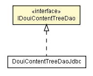 Package class diagram package IDouiContentTreeDao