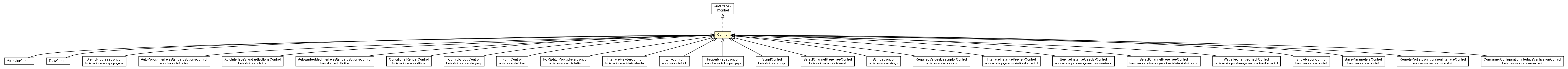 Package class diagram package Control