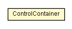 Package class diagram package ControlContainer