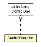 Package class diagram package ControlDaoJdbc