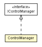 Package class diagram package ControlManager