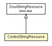 Package class diagram package ControlStringResource