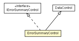 Package class diagram package ErrorSummaryControl