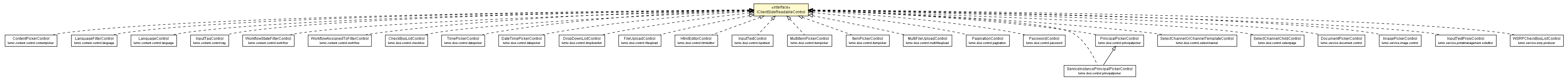 Package class diagram package IClientSideReadableControl