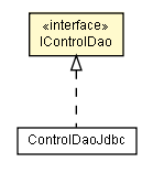 Package class diagram package IControlDao