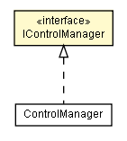 Package class diagram package IControlManager