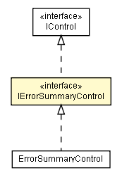 Package class diagram package IErrorSummaryControl