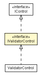 Package class diagram package IValidatorControl