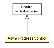 Package class diagram package AsyncProgressControl