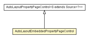 Package class diagram package AutoLayoutEmbeddedPropertyPageControl