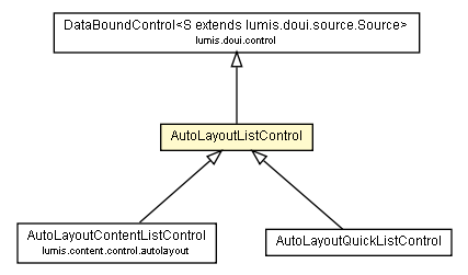 Package class diagram package AutoLayoutListControl