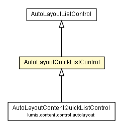 Package class diagram package AutoLayoutQuickListControl