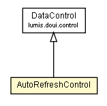 Package class diagram package AutoRefreshControl