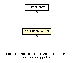 Package class diagram package AddButtonControl