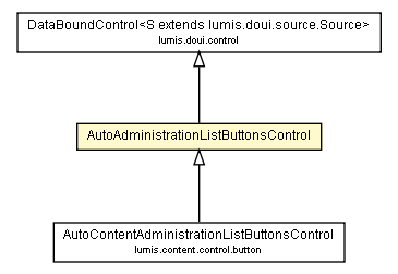 Package class diagram package AutoAdministrationListButtonsControl