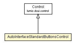 Package class diagram package AutoInterfaceStandardButtonsControl