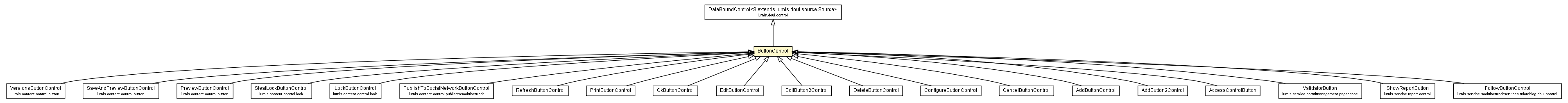 Package class diagram package ButtonControl