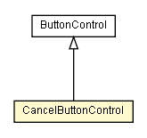 Package class diagram package CancelButtonControl