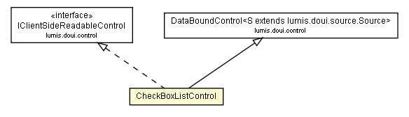 Package class diagram package CheckBoxListControl