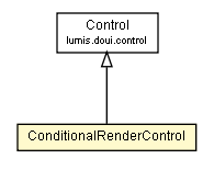 Package class diagram package ConditionalRenderControl