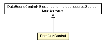 Package class diagram package DataGridControl