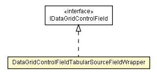 Package class diagram package DataGridControlFieldTabularSourceFieldWrapper