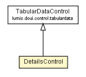 Package class diagram package DetailsControl