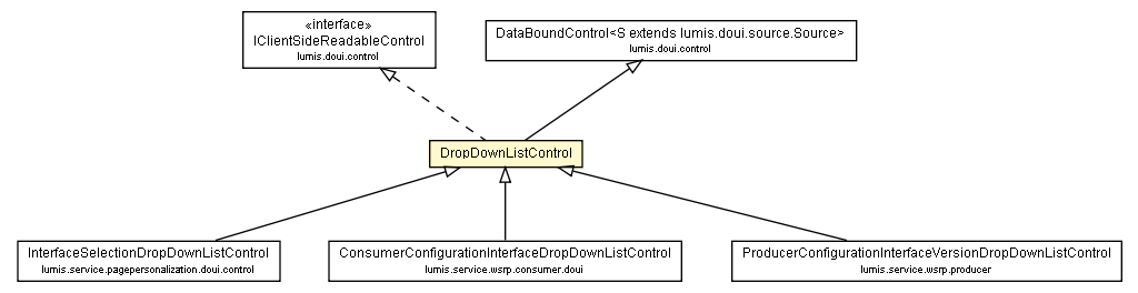 Package class diagram package DropDownListControl