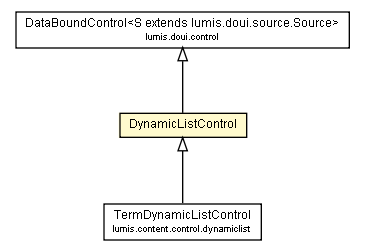 Package class diagram package DynamicListControl